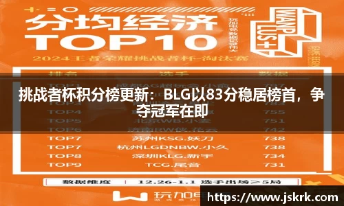挑战者杯积分榜更新：BLG以83分稳居榜首，争夺冠军在即