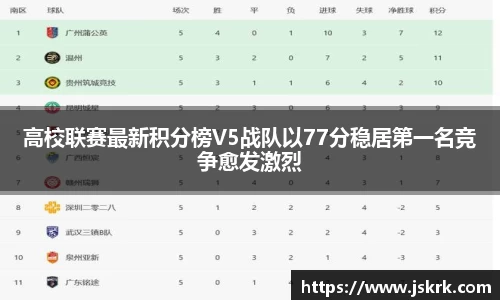 高校联赛最新积分榜V5战队以77分稳居第一名竞争愈发激烈
