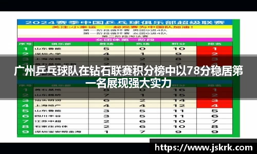 广州乒乓球队在钻石联赛积分榜中以78分稳居第一名展现强大实力